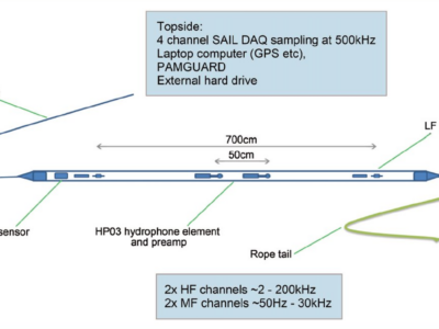 towed hydrophone