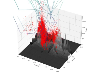 the flight height of the birds relative to airplane routes